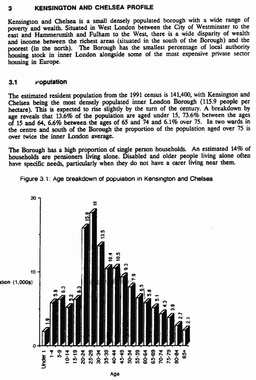 Age Group Statistics,Senior Citizens/Pensioners Forum - Kensington & Chelsea